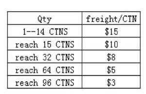 Freight per CTN table